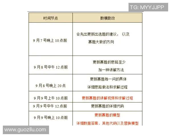 2023年各大赛事赛程安排汇总及重要时间节点一览